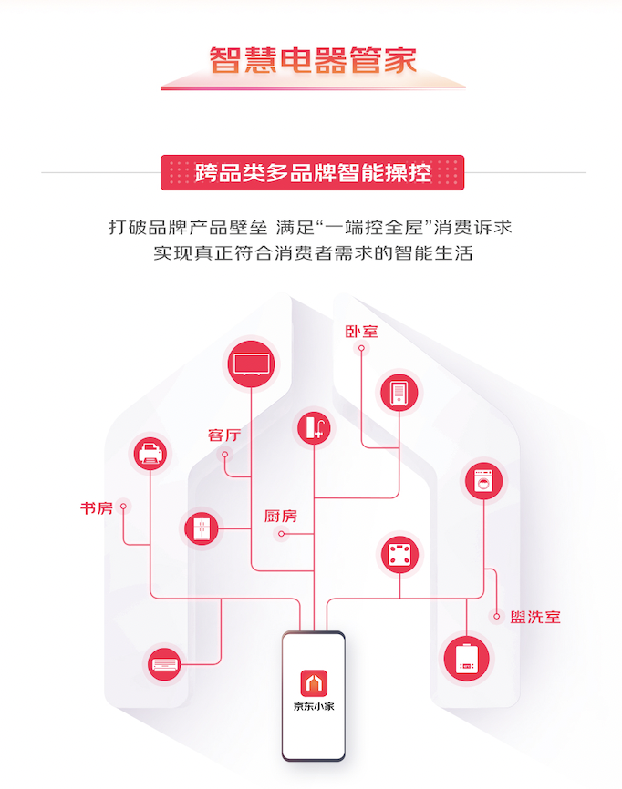 京东商城智能_便捷、智能、安全：京东家居解决方案_京东智能家电app