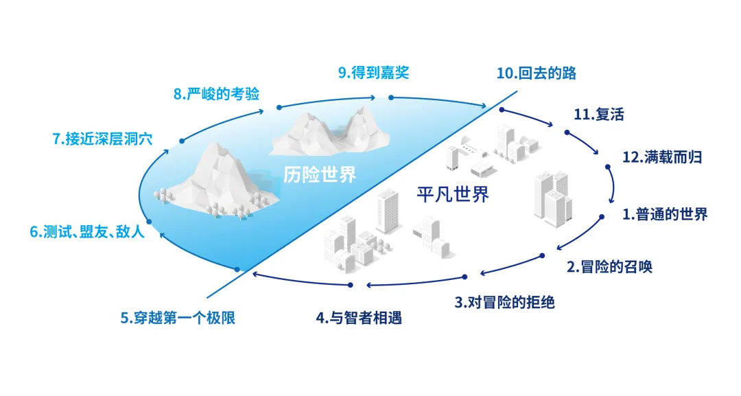 以顾客为中心，推动胖东来的服务升华_以顾客为中心，推动胖东来的服务升华_以顾客为中心，推动胖东来的服务升华