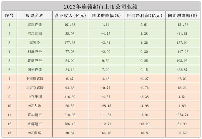 以顾客为中心，推动胖东来的服务变革_胖东来服务理念_胖东来服务理念培训课件