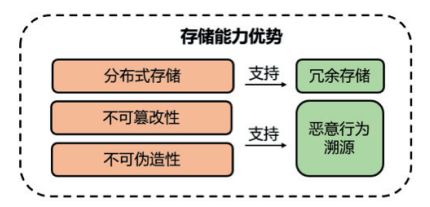 研究区块链技术的隐私保护机制：加密货币如何确保用户数据安全_区块链的隐私保护方案是什么_隐私计算区块链