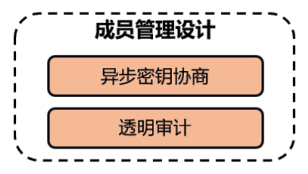 区块链的隐私保护方案是什么_隐私计算区块链_研究区块链技术的隐私保护机制：加密货币如何确保用户数据安全