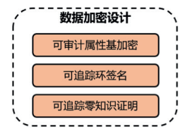 研究区块链技术的隐私保护机制：加密货币如何确保用户数据安全_区块链的隐私保护方案是什么_隐私计算区块链