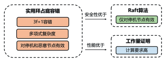 区块链的隐私保护方案是什么_研究区块链技术的隐私保护机制：加密货币如何确保用户数据安全_隐私计算区块链