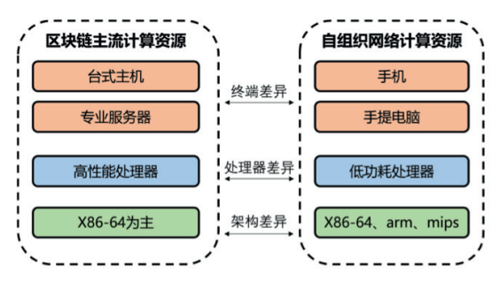 研究区块链技术的隐私保护机制：加密货币如何确保用户数据安全_隐私计算区块链_区块链的隐私保护方案是什么