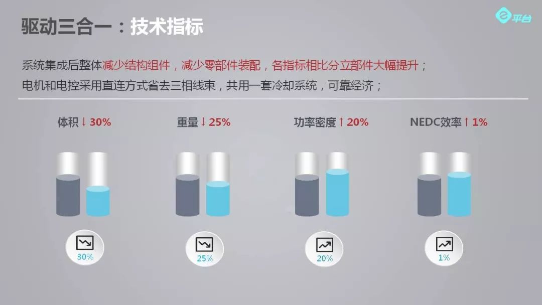 在创新与问题之间：电动车的技术进步_步进电机新能源汽车应用_基于步进电机的智能小车设计