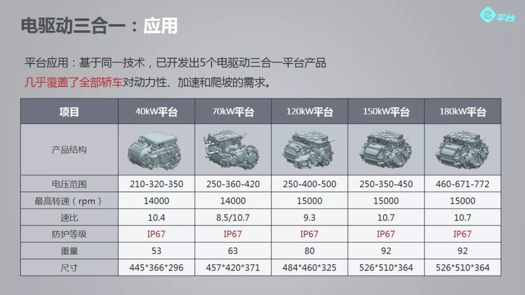 步进电机新能源汽车应用_在创新与问题之间：电动车的技术进步_基于步进电机的智能小车设计