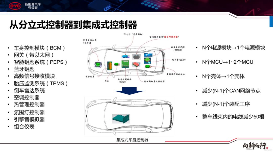 步进电机新能源汽车应用_在创新与问题之间：电动车的技术进步_基于步进电机的智能小车设计