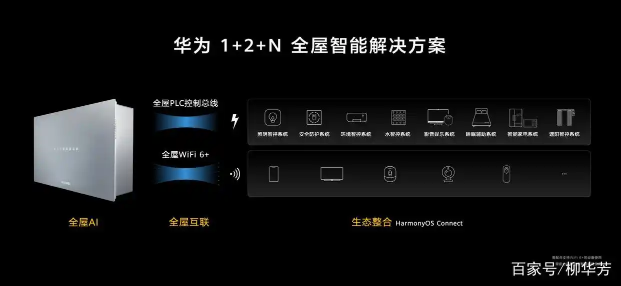 从传统到智慧：小米全屋智能解决方案探讨_小米智慧_小米的智慧家居