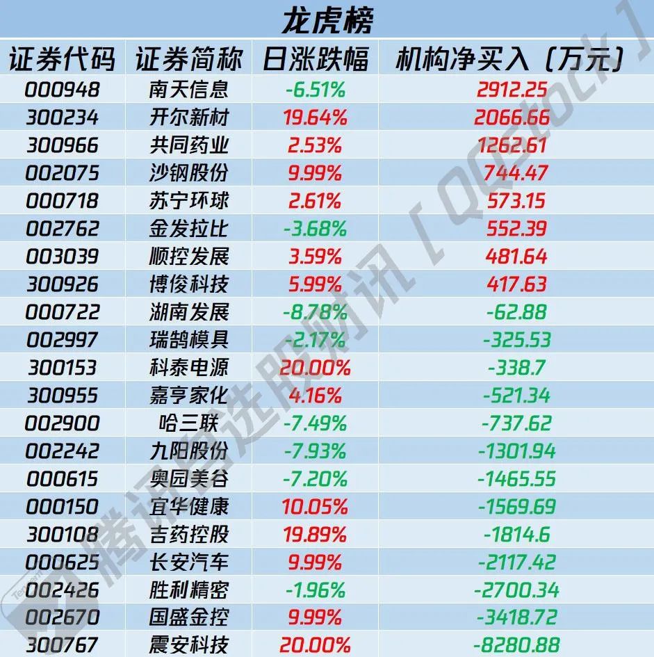 外资有望加速入场_外资持股预警涨还是不涨_外资巨头发声看好中国股市，超配中国股票的投资逻辑与市场预期