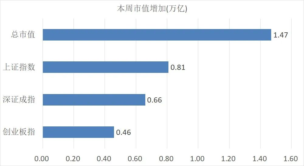 外资持股预警涨还是不涨_外资巨头发声看好中国股市，超配中国股票的投资逻辑与市场预期_外资有望加速入场