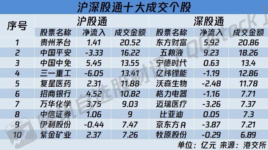 外资巨头发声看好中国股市，超配中国股票的投资逻辑与市场预期_外资持股预警涨还是不涨_外资有望加速入场