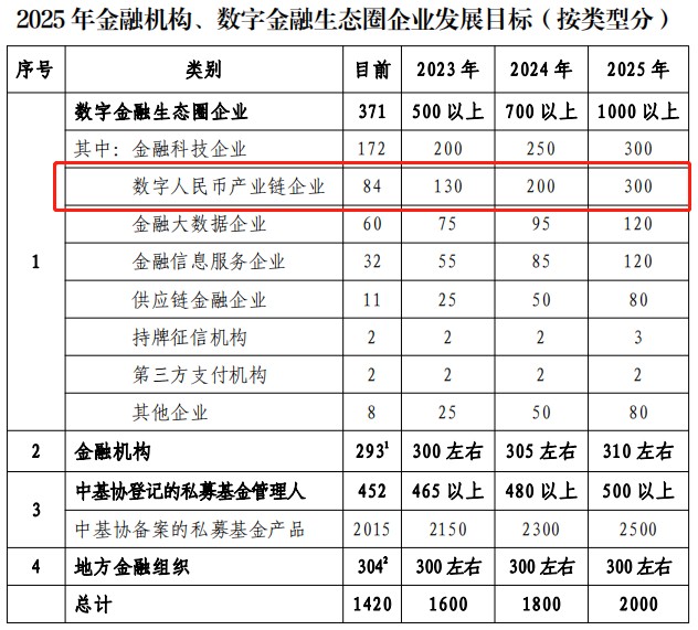 数字货币金融学_数字货币金融理论_数字货币与金融教育的结合