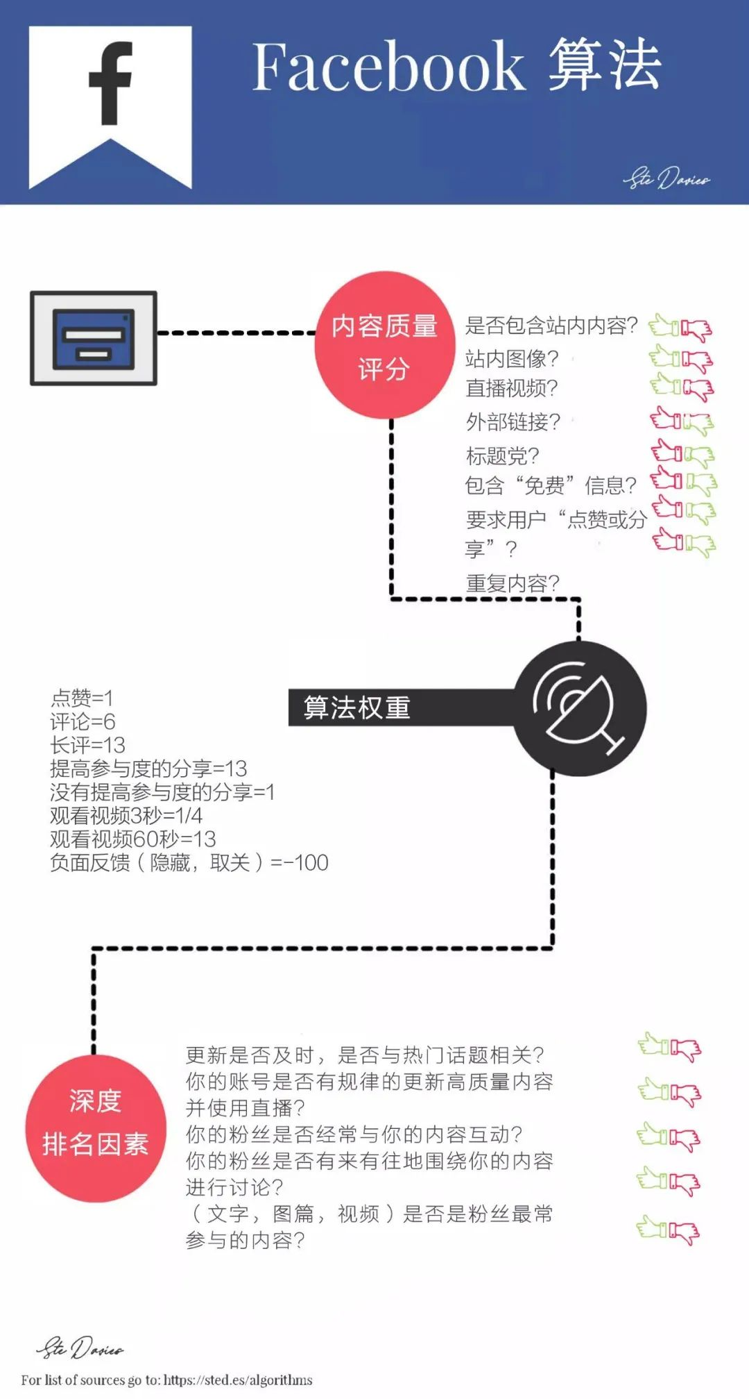 最新手机系统如何影响社交平台的使用？_社交平台对人们的影响_社交网络影响力最大化