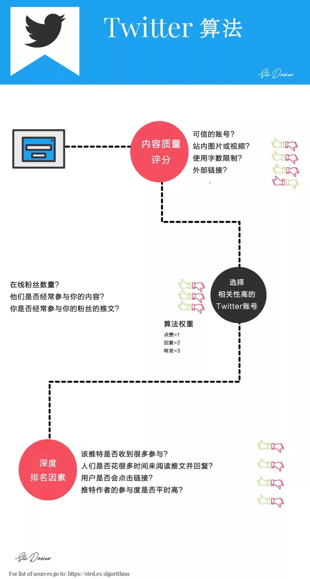 社交平台对人们的影响_社交网络影响力最大化_最新手机系统如何影响社交平台的使用？