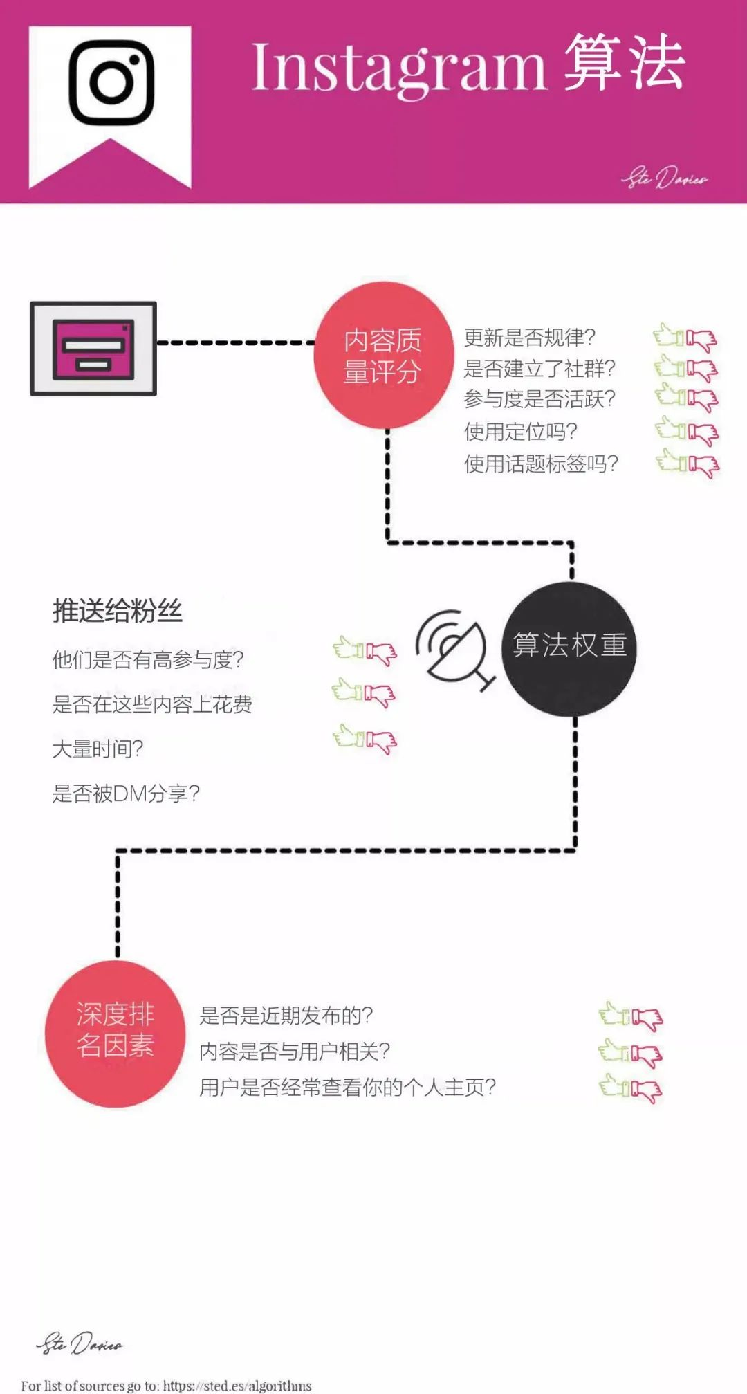 社交平台对人们的影响_最新手机系统如何影响社交平台的使用？_社交网络影响力最大化