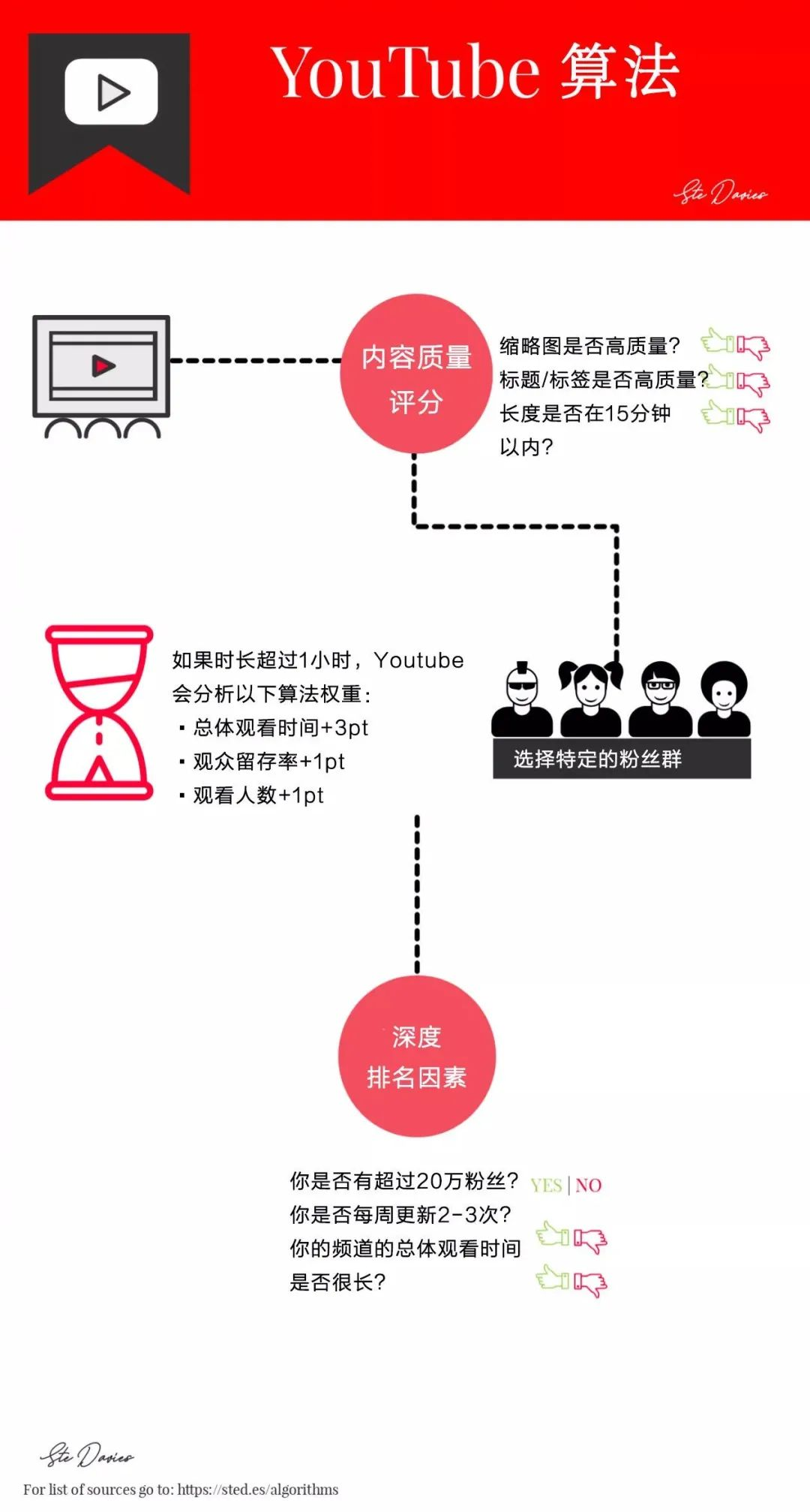 最新手机系统如何影响社交平台的使用？_社交网络影响力最大化_社交平台对人们的影响