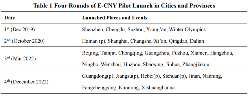 各国央行对数字货币的态度_各国对数字货币的监管政策及其影响_我国数字货币的监管对策有哪些