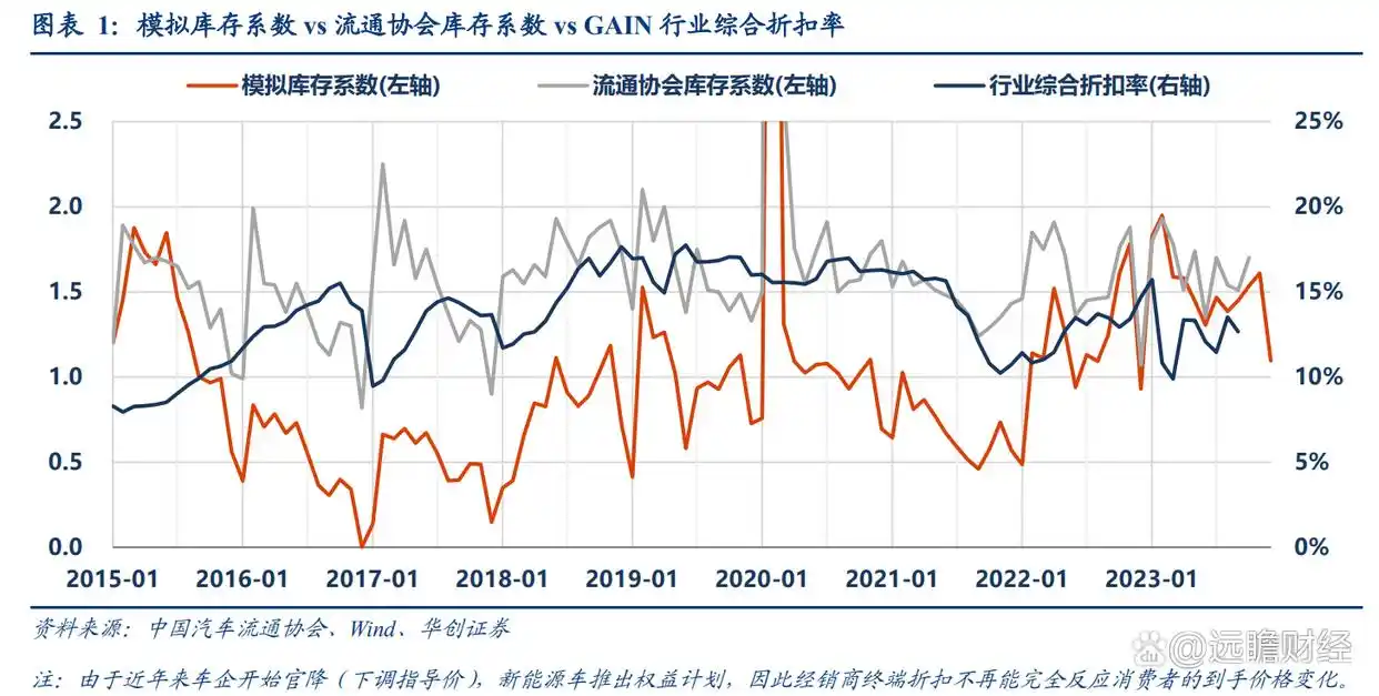 燃油大跌_燃油车价格下降_燃油车价格下跌如何影响新能源汽车的市场前景？