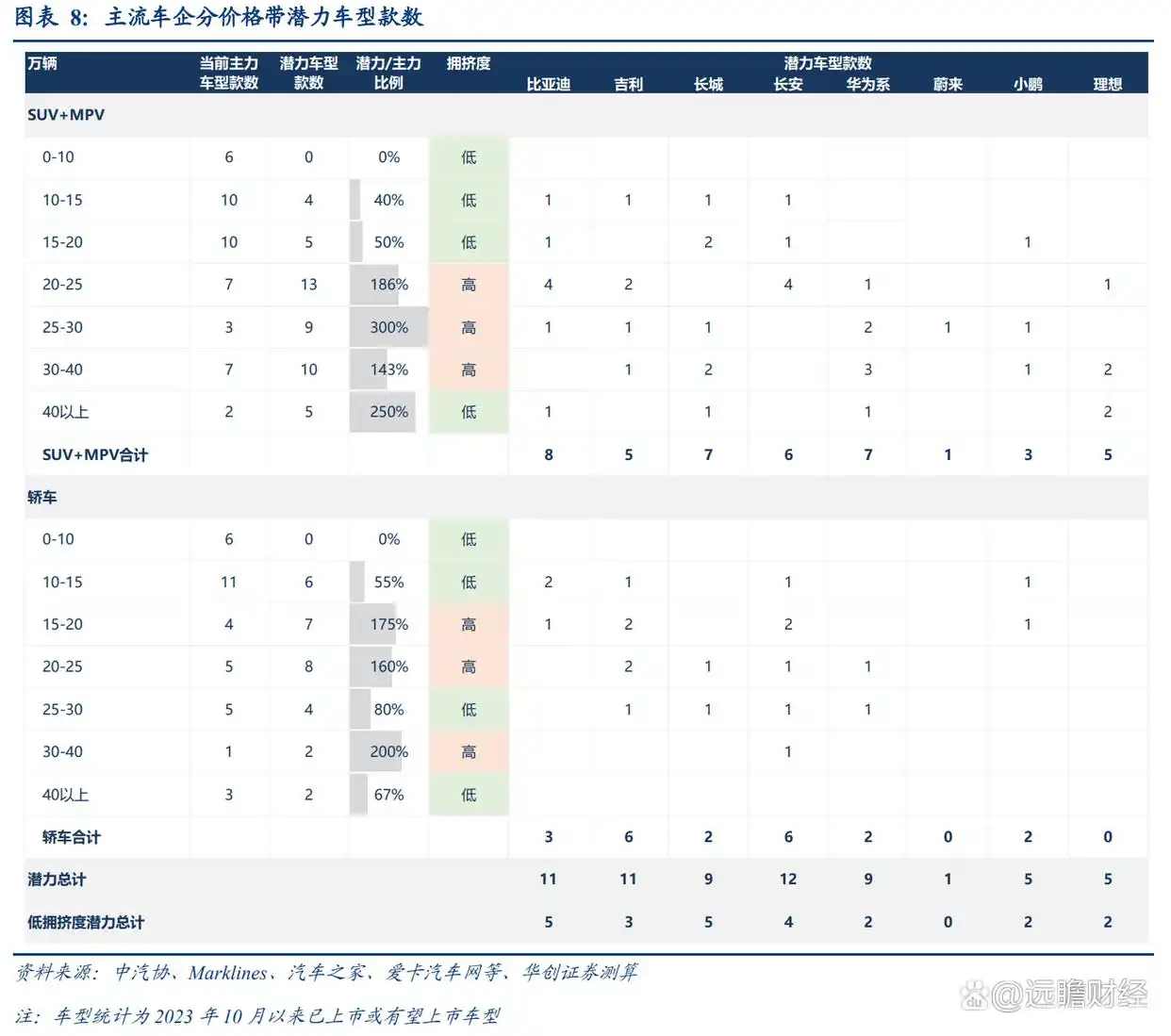 燃油车价格下跌如何影响新能源汽车的市场前景？_燃油大跌_燃油车价格下降