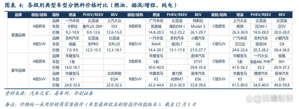 燃油车价格下跌如何影响新能源汽车的市场前景？_燃油大跌_燃油车价格下降