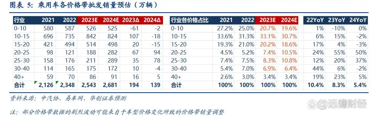 燃油车价格下降_燃油车价格下跌如何影响新能源汽车的市场前景？_燃油大跌