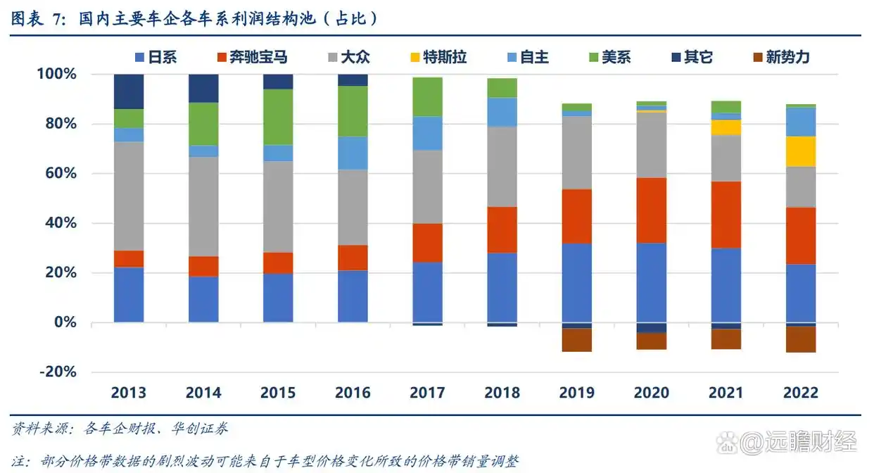 燃油大跌_燃油车价格下降_燃油车价格下跌如何影响新能源汽车的市场前景？