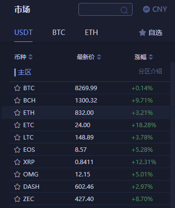 我国数字货币的监管对策有哪些_各国对数字货币的监管政策及其影响_各国央行对数字货币的态度