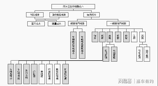 燃油车价格下跌如何影响新能源汽车的市场前景？_燃油车价格下降_燃油大跌