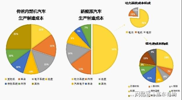 燃油车价格下降_燃油大跌_燃油车价格下跌如何影响新能源汽车的市场前景？