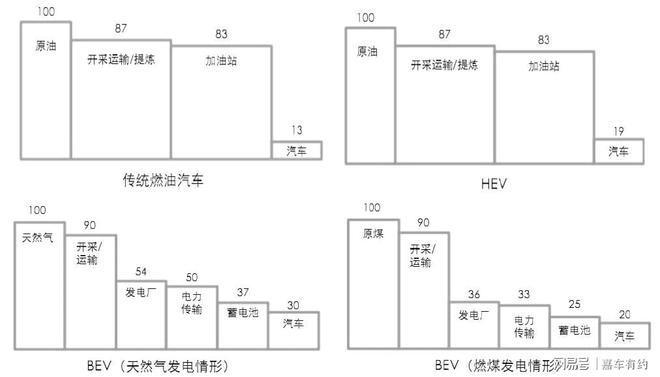 燃油大跌_燃油车价格下跌如何影响新能源汽车的市场前景？_燃油车价格下降