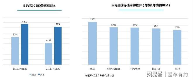 燃油车价格下跌如何影响新能源汽车的市场前景？_燃油车价格下降_燃油大跌