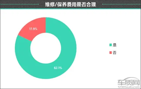 海鸥车型_比亚迪海鸥什么时候上市_实测比亚迪海鸥的驾驶性能与舒适性