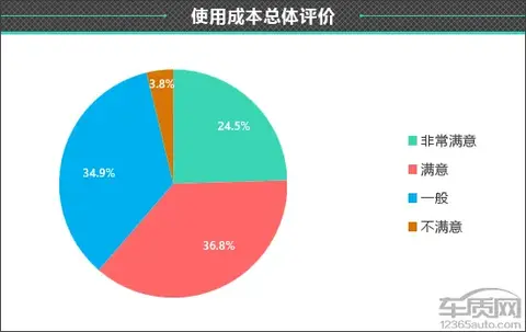 海鸥车型_比亚迪海鸥什么时候上市_实测比亚迪海鸥的驾驶性能与舒适性