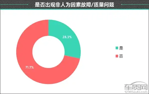 实测比亚迪海鸥的驾驶性能与舒适性_比亚迪海鸥什么时候上市_海鸥车型