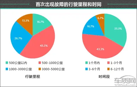 实测比亚迪海鸥的驾驶性能与舒适性_比亚迪海鸥什么时候上市_海鸥车型