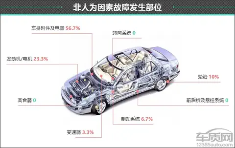 比亚迪海鸥什么时候上市_实测比亚迪海鸥的驾驶性能与舒适性_海鸥车型