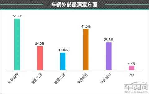 海鸥车型_比亚迪海鸥什么时候上市_实测比亚迪海鸥的驾驶性能与舒适性