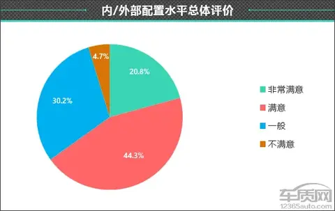 比亚迪海鸥什么时候上市_实测比亚迪海鸥的驾驶性能与舒适性_海鸥车型