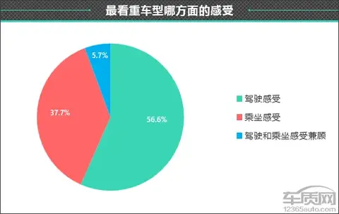 比亚迪海鸥什么时候上市_海鸥车型_实测比亚迪海鸥的驾驶性能与舒适性