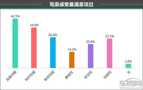 实测比亚迪海鸥的驾驶性能与舒适性_海鸥车型_比亚迪海鸥什么时候上市