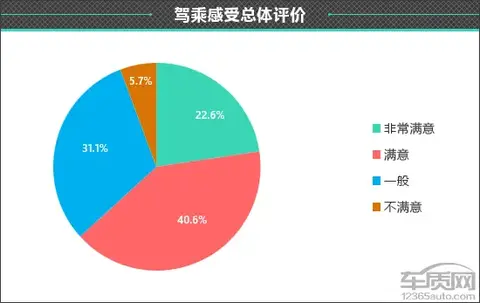 比亚迪海鸥什么时候上市_实测比亚迪海鸥的驾驶性能与舒适性_海鸥车型