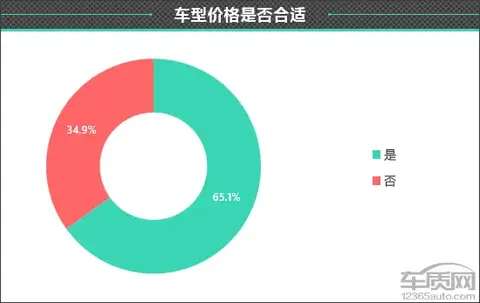 实测比亚迪海鸥的驾驶性能与舒适性_海鸥车型_比亚迪海鸥什么时候上市