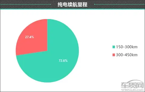 实测比亚迪海鸥的驾驶性能与舒适性_比亚迪海鸥什么时候上市_海鸥车型