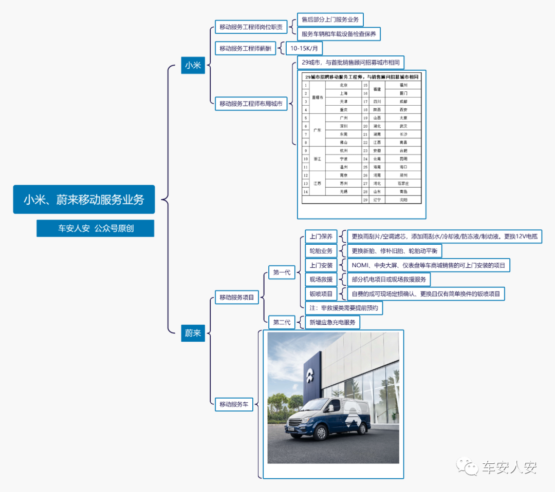 小米汽车为何备受用户信赖？_小米涉足汽车_关于小米汽车的信息