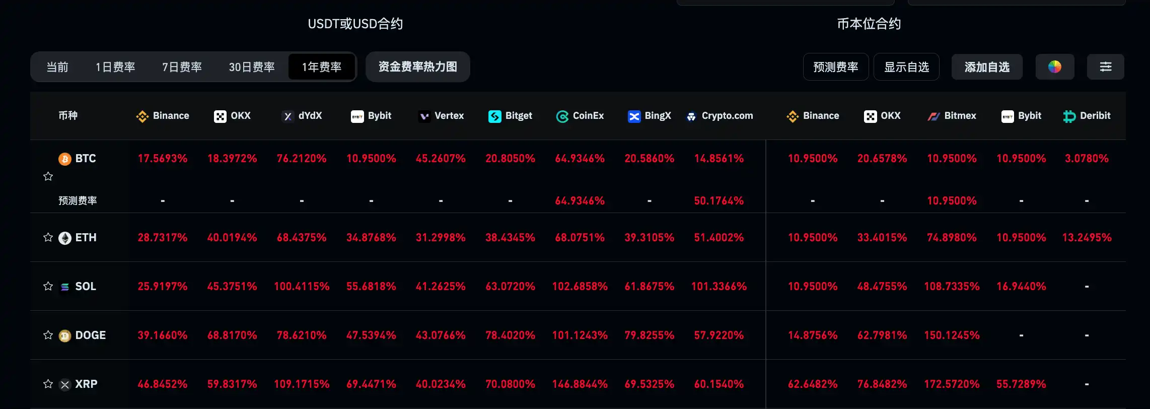 USDT在流动性管理中的应用价值_价值流的流动需要靠什么拉动_流动价值什么意思