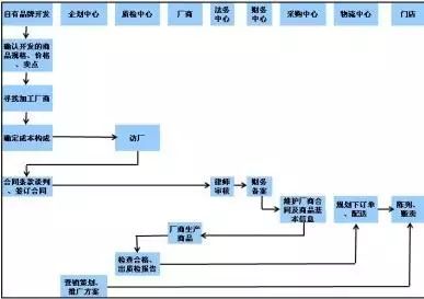 胖东来的供应链_胖东来供应链系统_严谨的供应链管理，胖东来实现优质产品