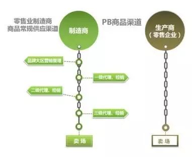 胖东来的供应链_胖东来供应链系统_严谨的供应链管理，胖东来实现优质产品