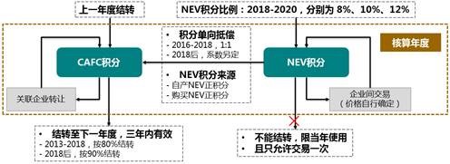 电池电动势的测定思考_依维柯汽车使用与维修技术问答_电动汽车：技术进步与使用安全的双重思考