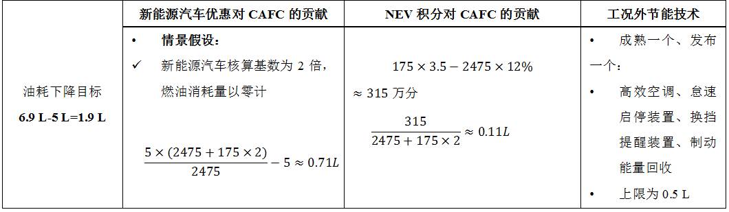 电动汽车：技术进步与使用安全的双重思考_依维柯汽车使用与维修技术问答_电池电动势的测定思考