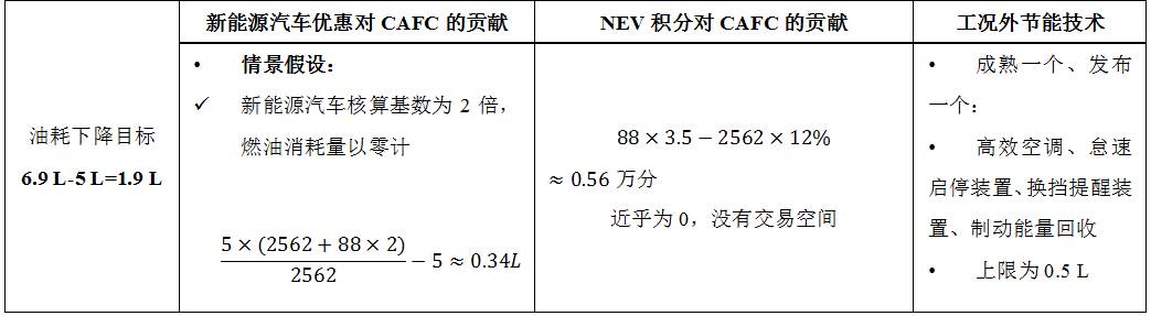 电池电动势的测定思考_依维柯汽车使用与维修技术问答_电动汽车：技术进步与使用安全的双重思考